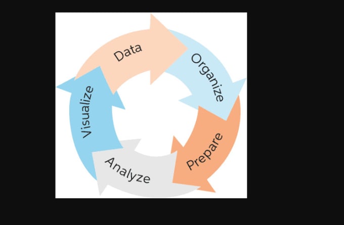 Gig Preview - Data analysis and write summary reports