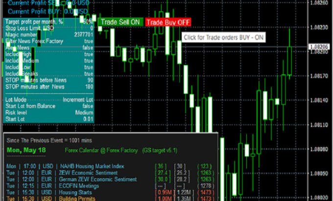 Gig Preview - Boost forex trading system with expert advisor in metatrader