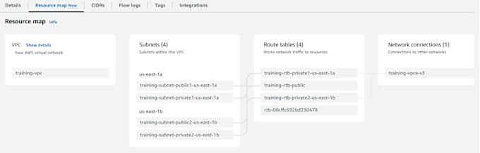 Bestseller - implement a AWS environment using industry best practices