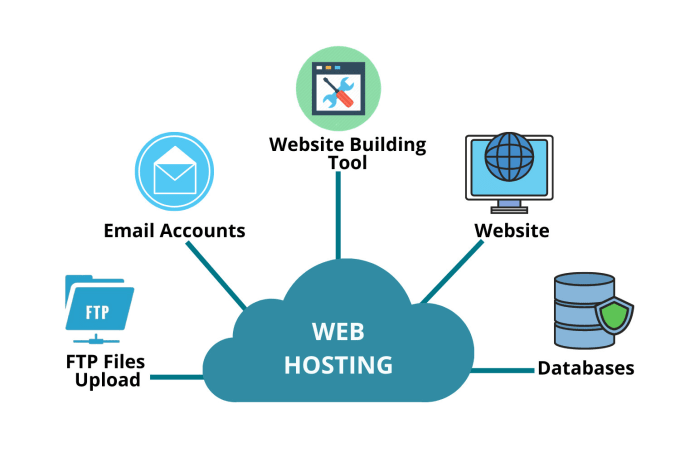 Bestseller - fix web hosting,whm,cpanel, reseller,plesk,cloud, SSL,email issues