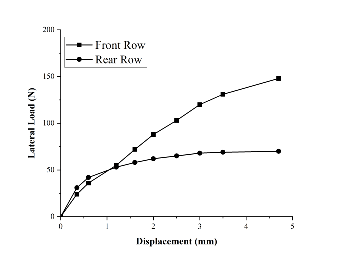 Gig Preview - Do analysis and design of earth retaining structures and building foundations