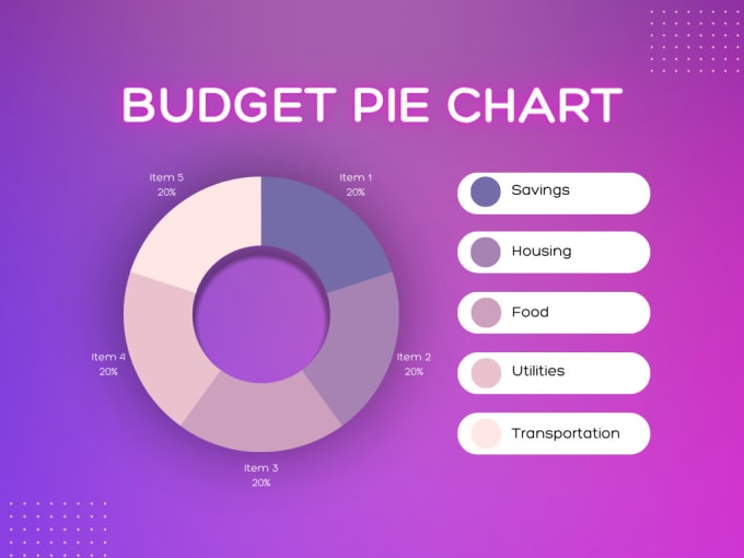 Gig Preview - Provide data charts and graphs in excel for the given data