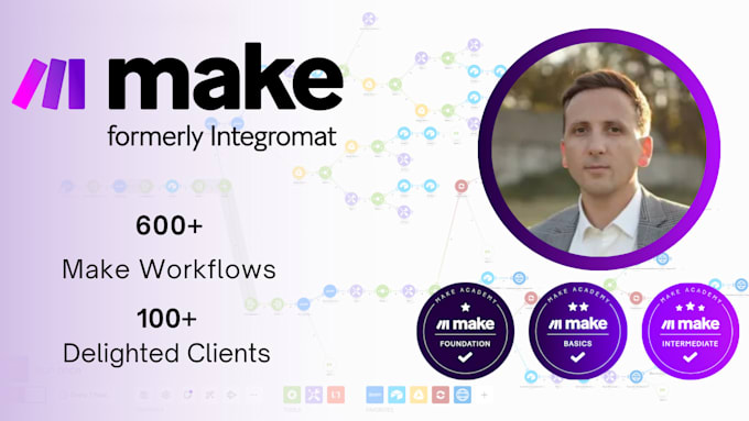 Gig Preview - Create an integromat workflow for your business