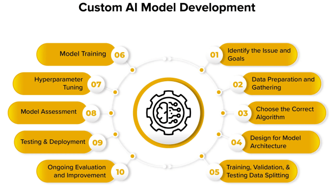 Gig Preview - Create machine learning, deep learning model for your app