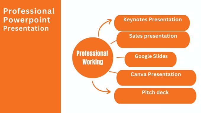 Gig Preview - Design professional power point presentation, keynotes, google slides, sales