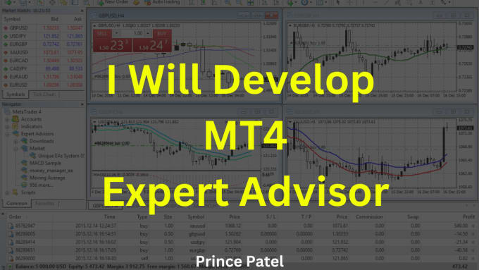 Gig Preview - Develop mt4 expert advisor robots for you