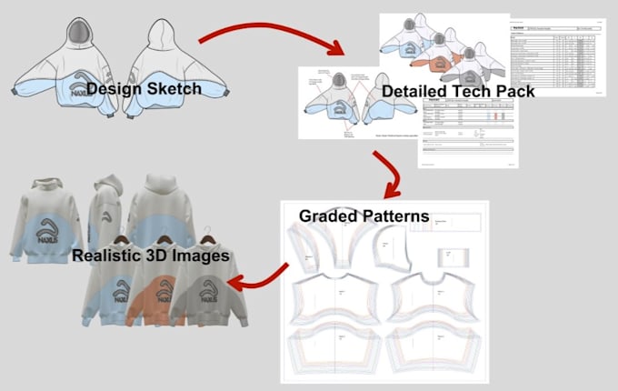 Gig Preview - Do fashion design, pattern, tech pack, and 3d for clothing and apparel