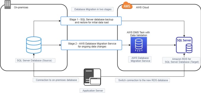 Gig Preview - Do part time sql developer job