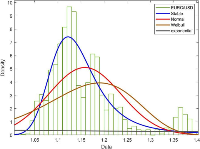 Gig Preview - Do statistic, ml and dl with r and python