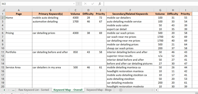 Bestseller - make keyword maps, topic clusters, topical maps for your website content