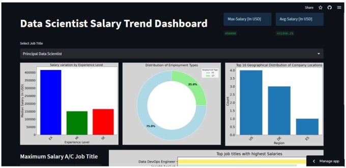 Gig Preview - Create dashboards using python and deployment of streamlit