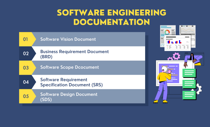 Gig Preview - Provide detailed brd, srs, sds documents, and uml  diagrams