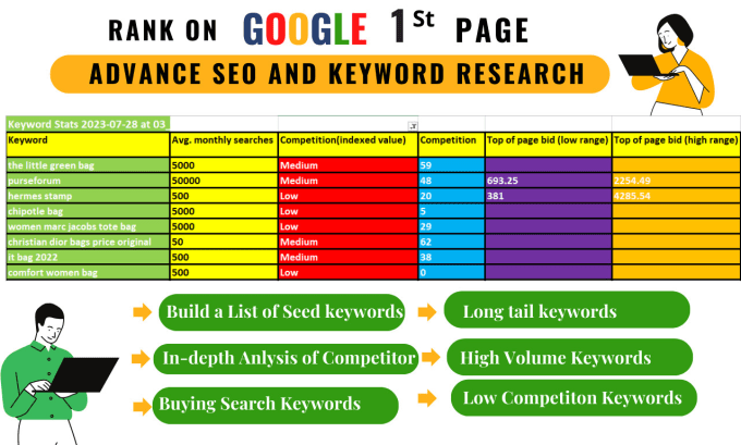 Gig Preview - Do advance SEO and keyword research for shopify website