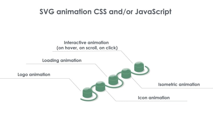 Gig Preview - Make svg animation for your website