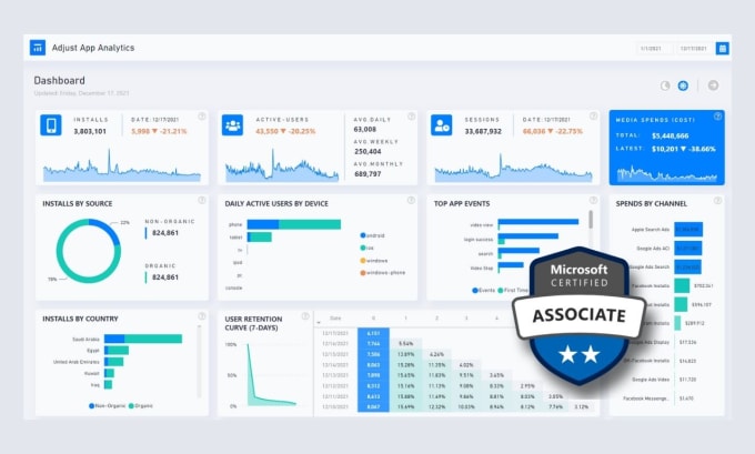 Gig Preview - Be your power bi data expert, build interactive dashboard