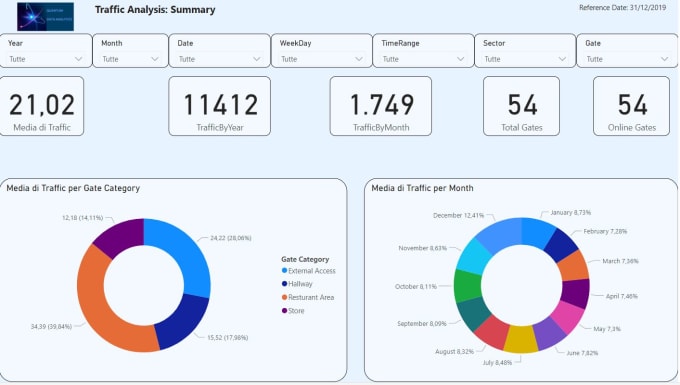 Gig Preview - Develop a professional report on microsoft powerbi