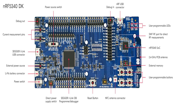 Gig Preview - Do nrf5340 nrf52 nrf91 custom firmware development