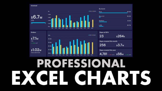 Gig Preview - Create the best excel charts