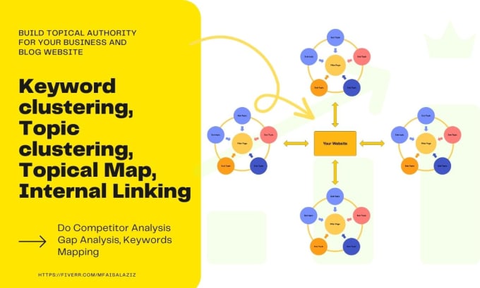 Gig Preview - Create a detailed semantic SEO content network and topical map