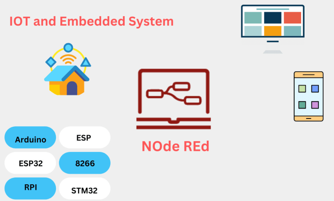 Gig Preview - Do esp8266 coding with grafana and node red dashboard along with mqtt protocol