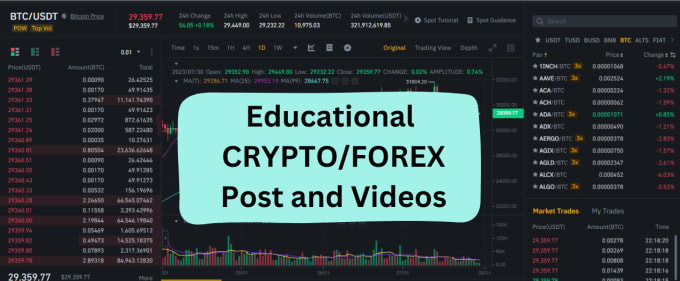 Gig Preview - Create whiteboard animation videos for forex, crypto trading