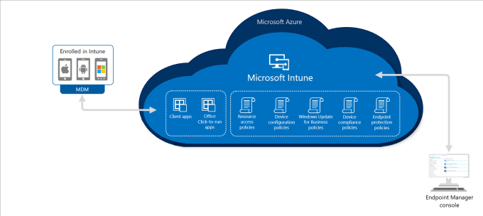 Gig Preview - Help configure and implement microsoft intune desktop only