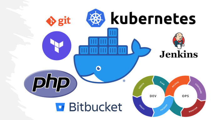 Gig Preview - Help in devops, docker, kubernetes, terraform and cicd apps