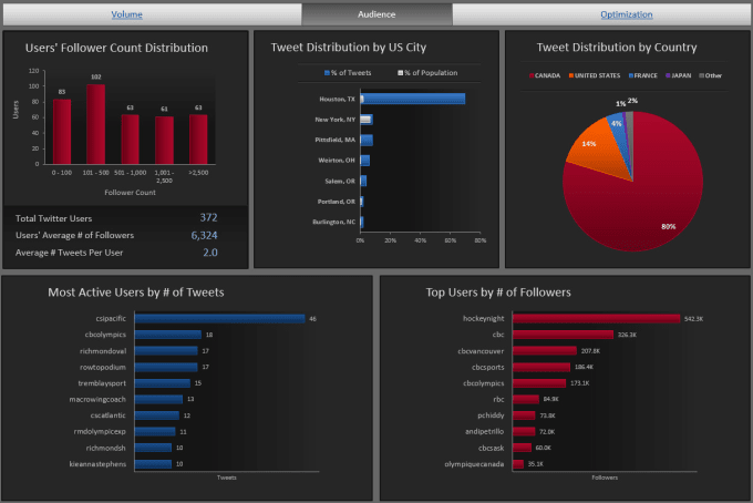 Gig Preview - Do your excel spreadsheet project with excellence