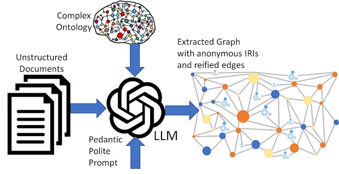 Gig Preview - Provide llm, rag, langchain,  nlp, services