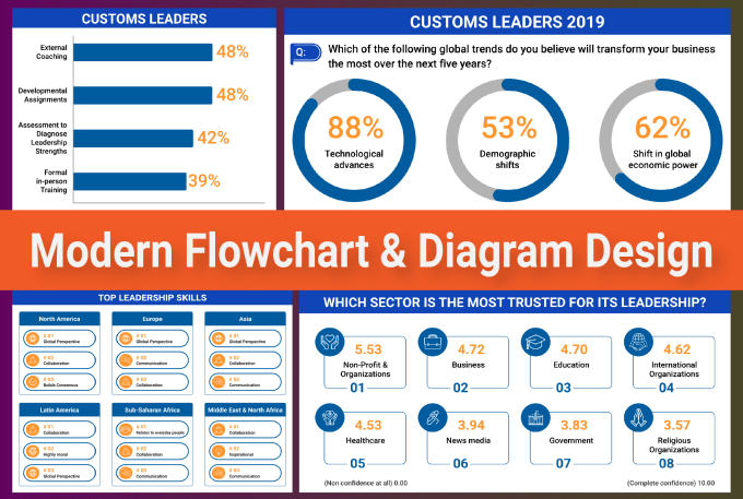 Gig Preview - Design infographics, flowcharts, diagrams, and pie charts