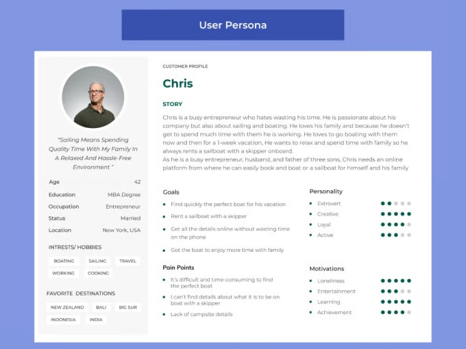 Gig Preview - Do ui ux design user personas, userflow