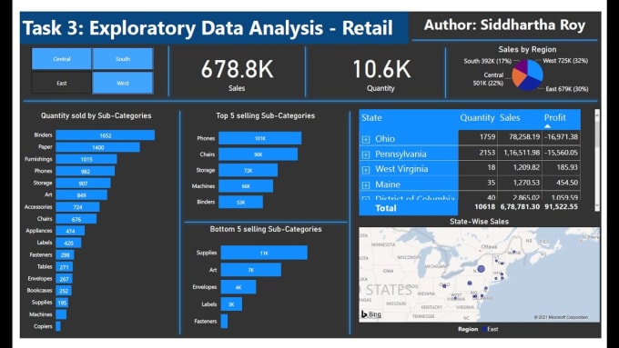 Gig Preview - Do exploratory data analysis with python,pandas, matplotlib