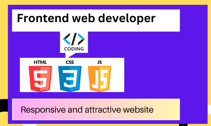 Gig Preview - Full stack developer HTML, CSS, js, PHP, bootstrap  mobile SEO friendly web