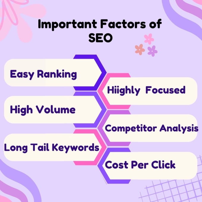 Gig Preview - Do keyword research and competitor analysis for  top ranking