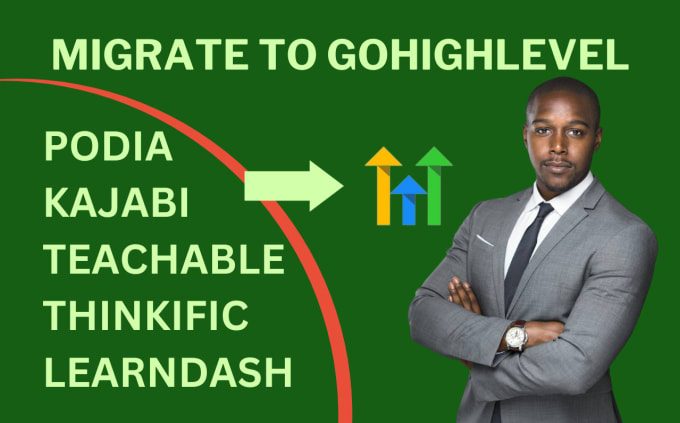 Bestseller - migrate courses to gohighlevel from kajabi teachable learndash podia thinkific