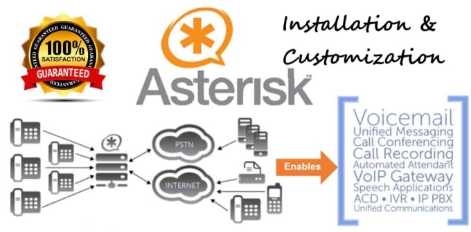 Gig Preview - Install configure fix asterisk vicidial freepbx vitalpbx 3cx