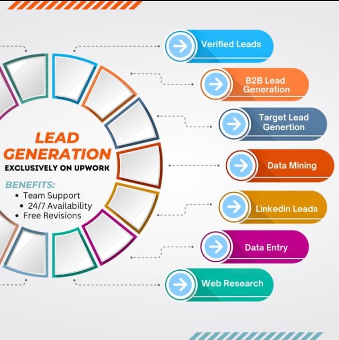 Gig Preview - Do b2b lead generation using linkedin sales navigator