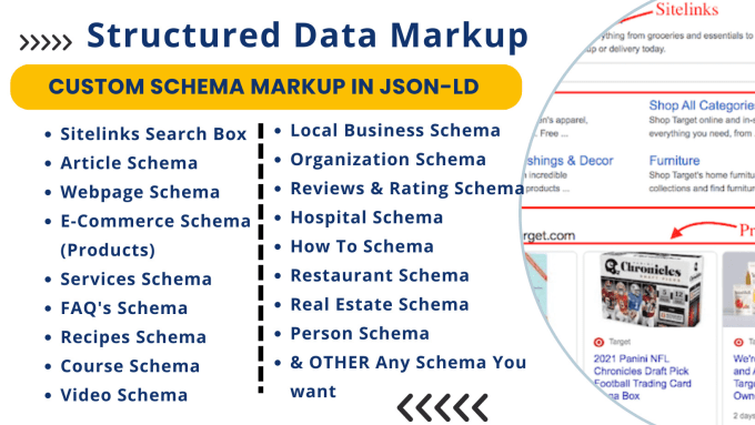 Gig Preview - Create custom schema markup in json ld for any website