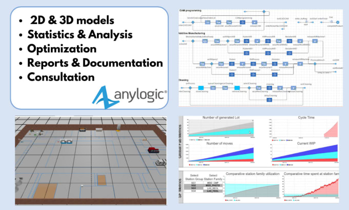 Gig Preview - Build 2d and 3d anylogic simulation models