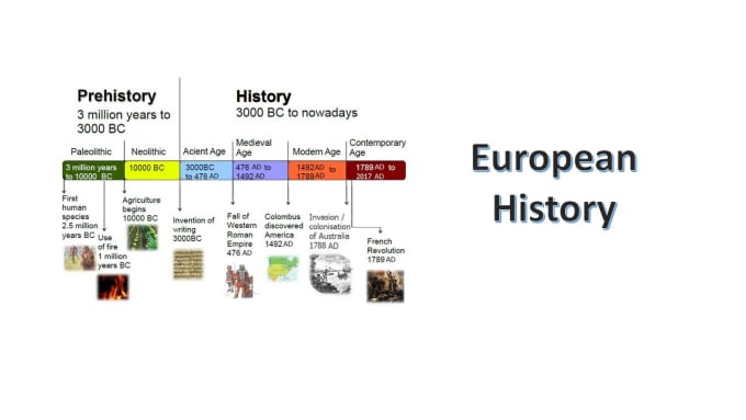 Gig Preview - Research and write on any topic of european history