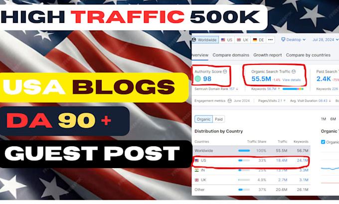 Gig Preview - Write and publish seo guest posts on usa blog high da90 with contextual backlink