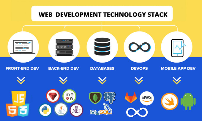 Gig Preview - Do backend API and deployment in django fastapi and deployment in AWS ec2 nginx