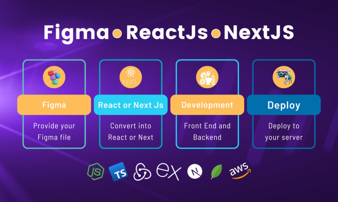 Gig Preview - Convert figma to responsive react next js with tailwind CSS