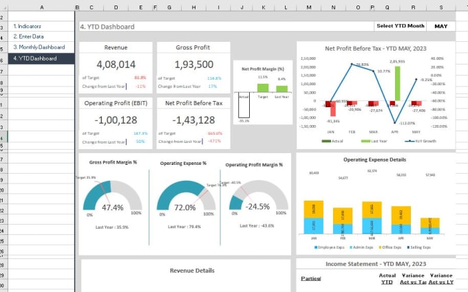 Gig Preview - Create a financial dashboard