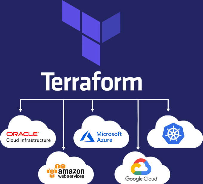 Gig Preview - Setup your cloud infrastructure with terraform