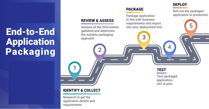 Bestseller - do microsoft 365 and mdm sccm intune support