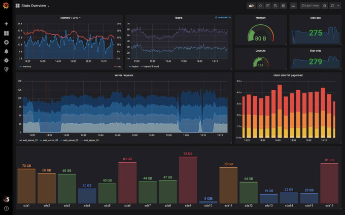 Gig Preview - Visualize your container metrics and logs in grafana