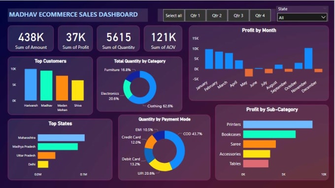 Gig Preview - Create a microsoft power bi dashboard