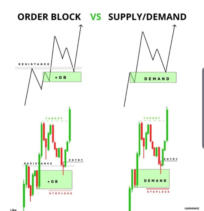 Bestseller - create a accurate supply and demand robot with pending order