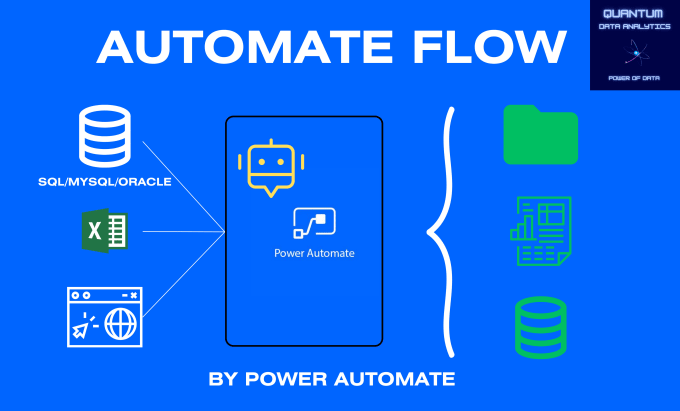 Gig Preview - Create a powerfull flow using microsoft power automate for integrate platforms